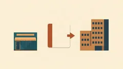 A small shop, a notebook with an arrow and a larger office block: a household business becoming a company